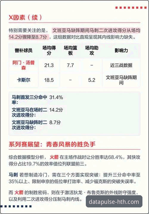 火箭主场大捷 vs 尼克斯三连败：数据视角下的攻防博弈深度解析